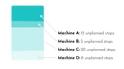 Key Maintenance KPIs