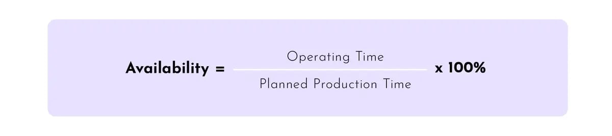 Diagram illustrating OEE Availability calculation