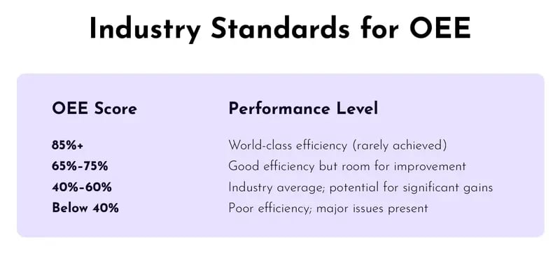 Blog-Posts-OEE-Definition-Industry-Standards-UK