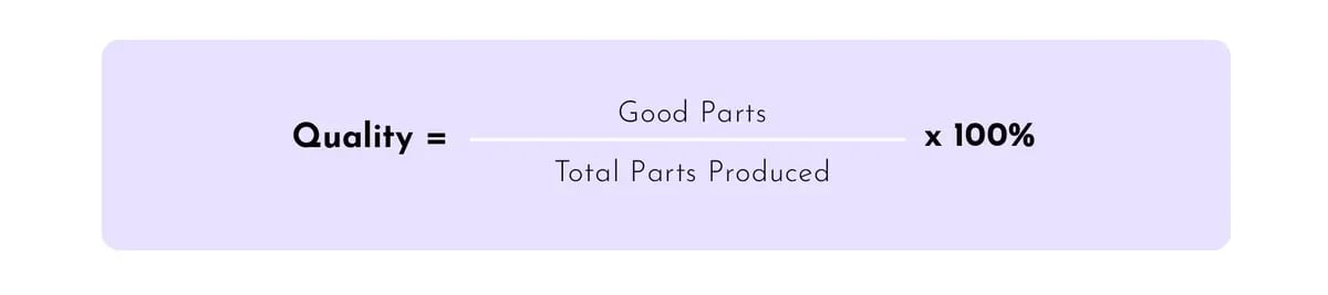 Diagram illustrating OEE Quality calculation