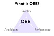 What is OEE