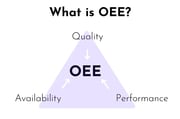 What is OEE