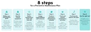 8 steps for a for a preventive maintenance plan