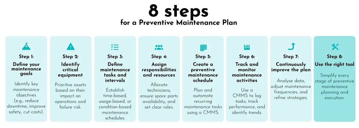 Blog-post-Preventive-Maintenance-Plan-UK