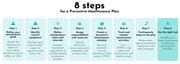 8 steps for a for a preventive maintenance plan