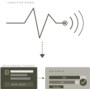 condition_signal_v4_757 condition_signal_v4_757