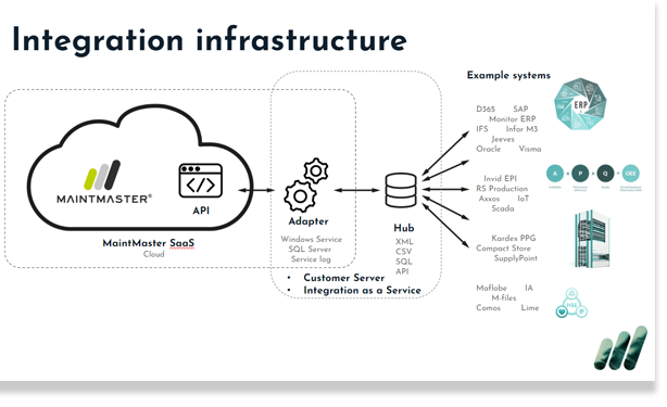 finance-integration-1