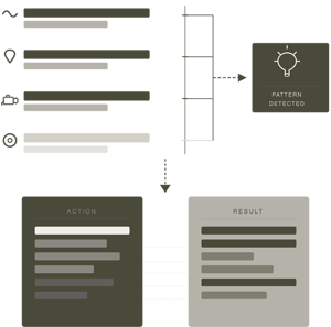 history-patterns-mi history-patterns-mi