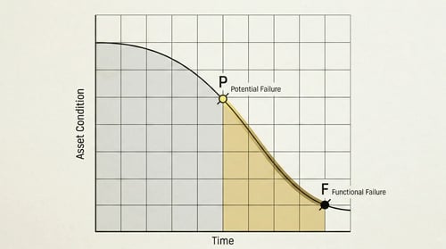 a-p-f-curve