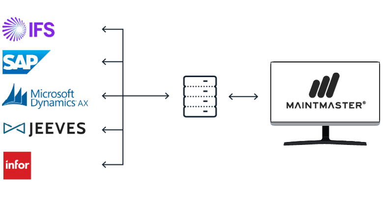 infographics-integrations