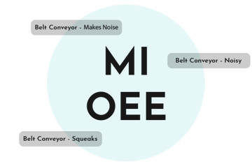 MaintMaster-MI-OEE-Grafik-SV MaintMaster-MI-OEE-Grafik-SV