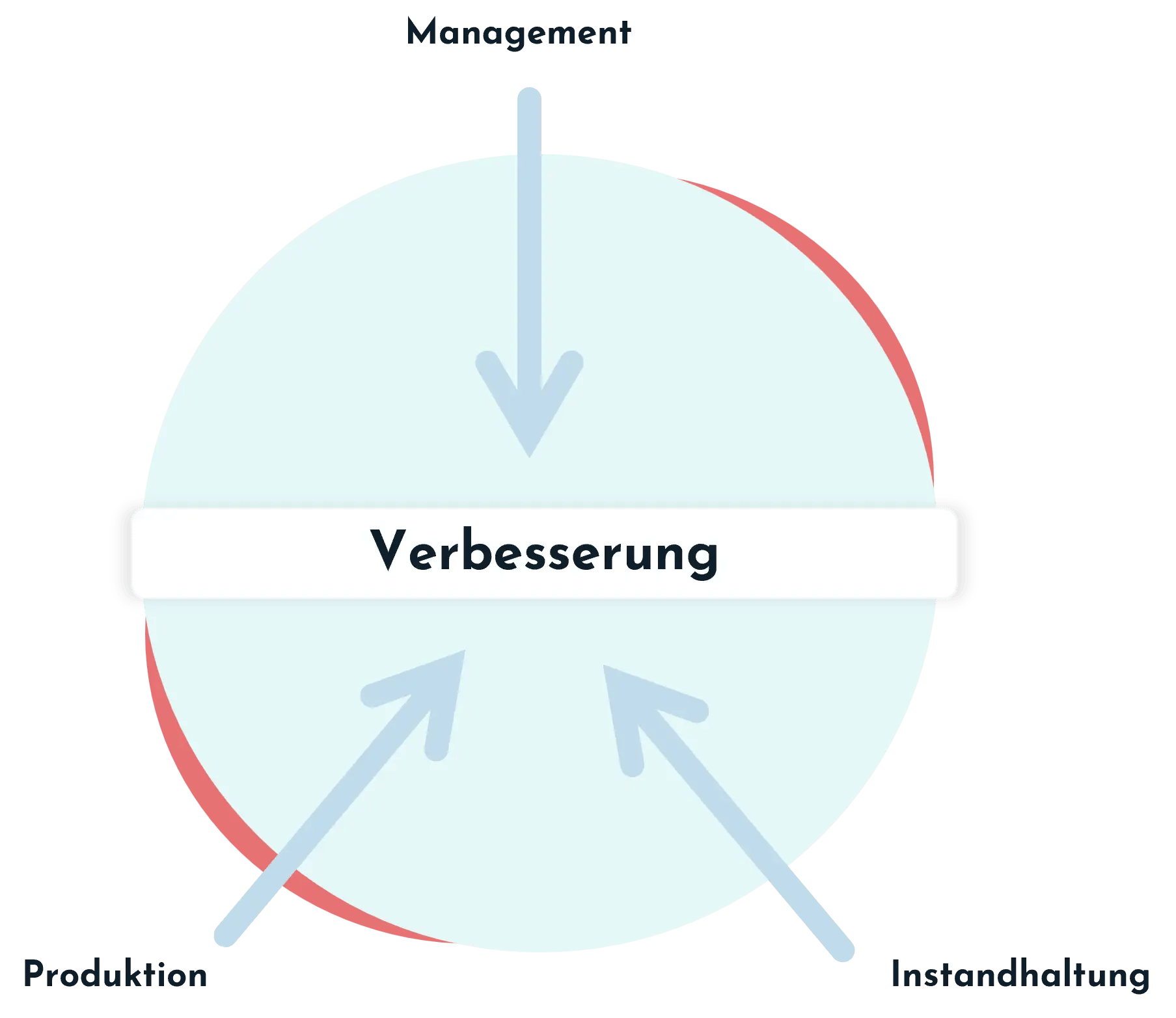 MaintMaster MI – Was MI für Ihre Instandhaltungs- und Produktionsteams bedeutet MaintMaster MI – Was MI für Ihre Instandhaltungs- und Produktionsteams bedeutet