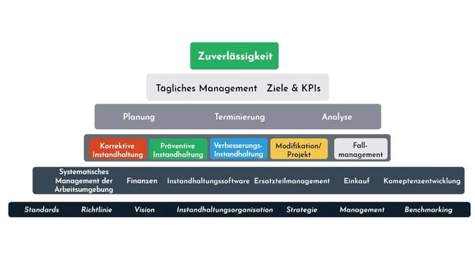 Images Maintenance Manual Website DE_5_