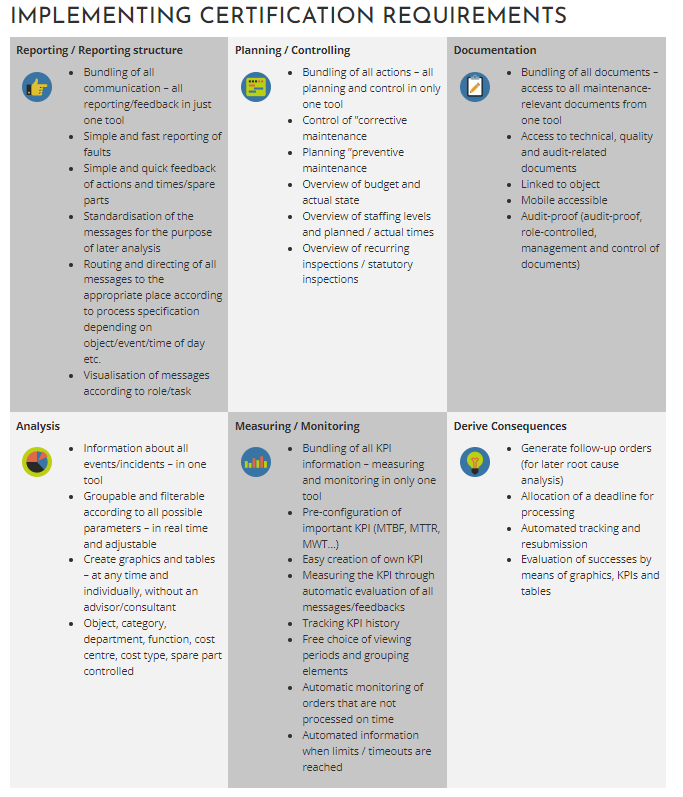 MaintMaster Audit handbook - Implementing certifications