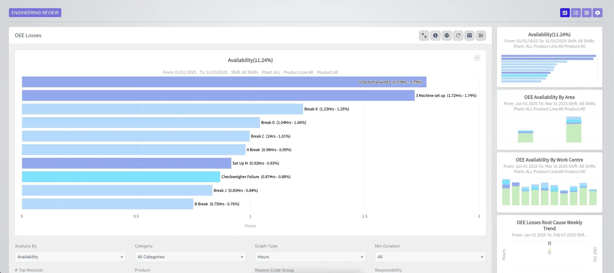 buyerproblem-capacity-oee-losses-availability-pareto
