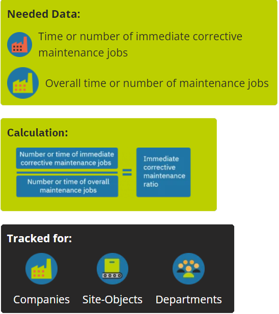 maintmaster-kpi-handbuch-korrektive-instandhaltung