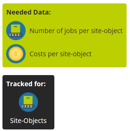 maintmaster-kpi-manual-chapter-02-site-objects