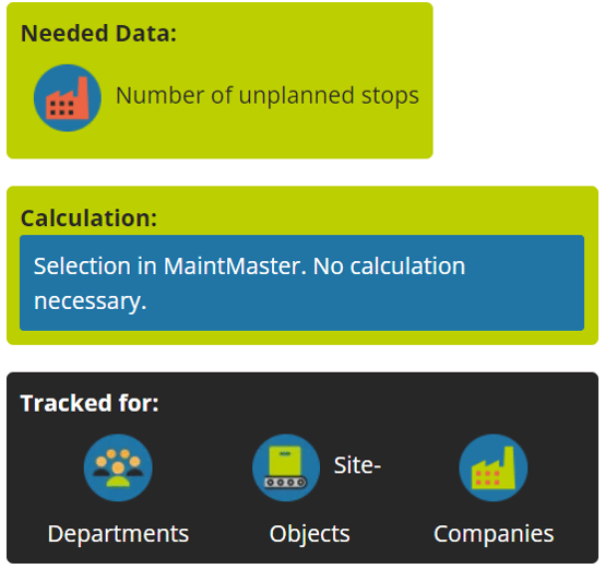 maintmaster-kpi-manual-chapter-02-unplanned-stops-01