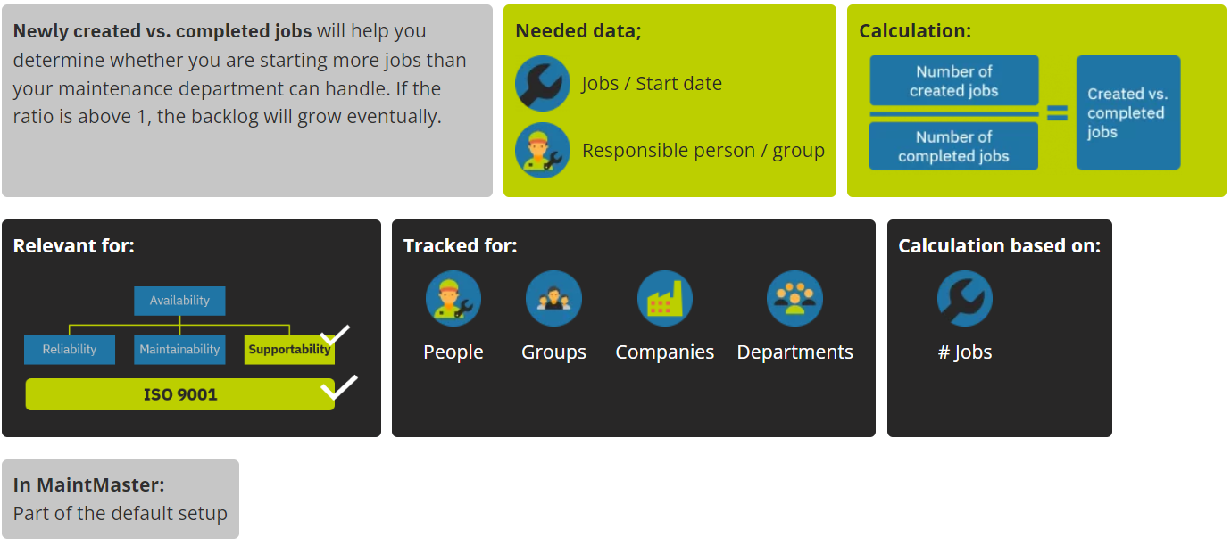maintmaster-kpi-manual-chapter-03-created-vs-completed-jobs