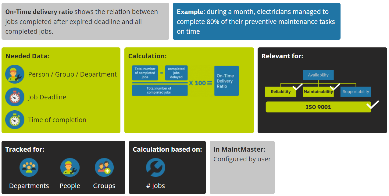 maintmaster-kpi-manual-chapter-03-odt