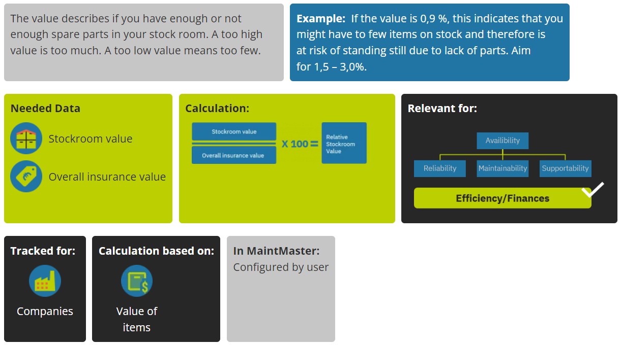 MaintMaster KPI Manual KPI for Spare Parts