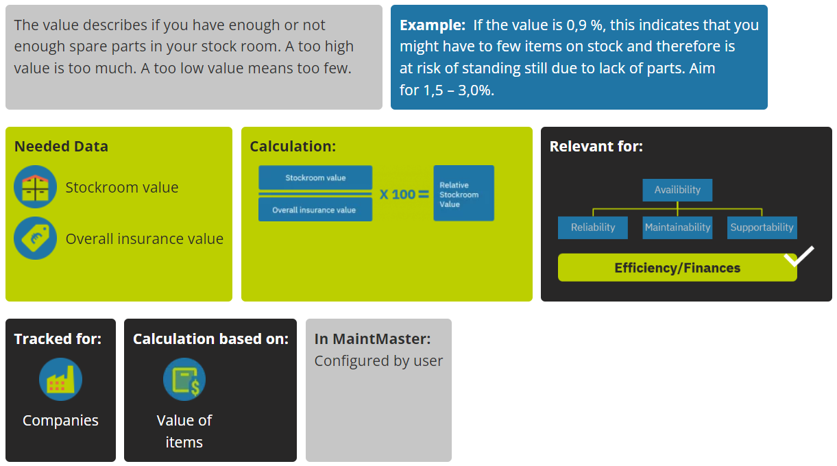 maintmaster-kpi-manual-chapter-07-correct-parts-at-stock