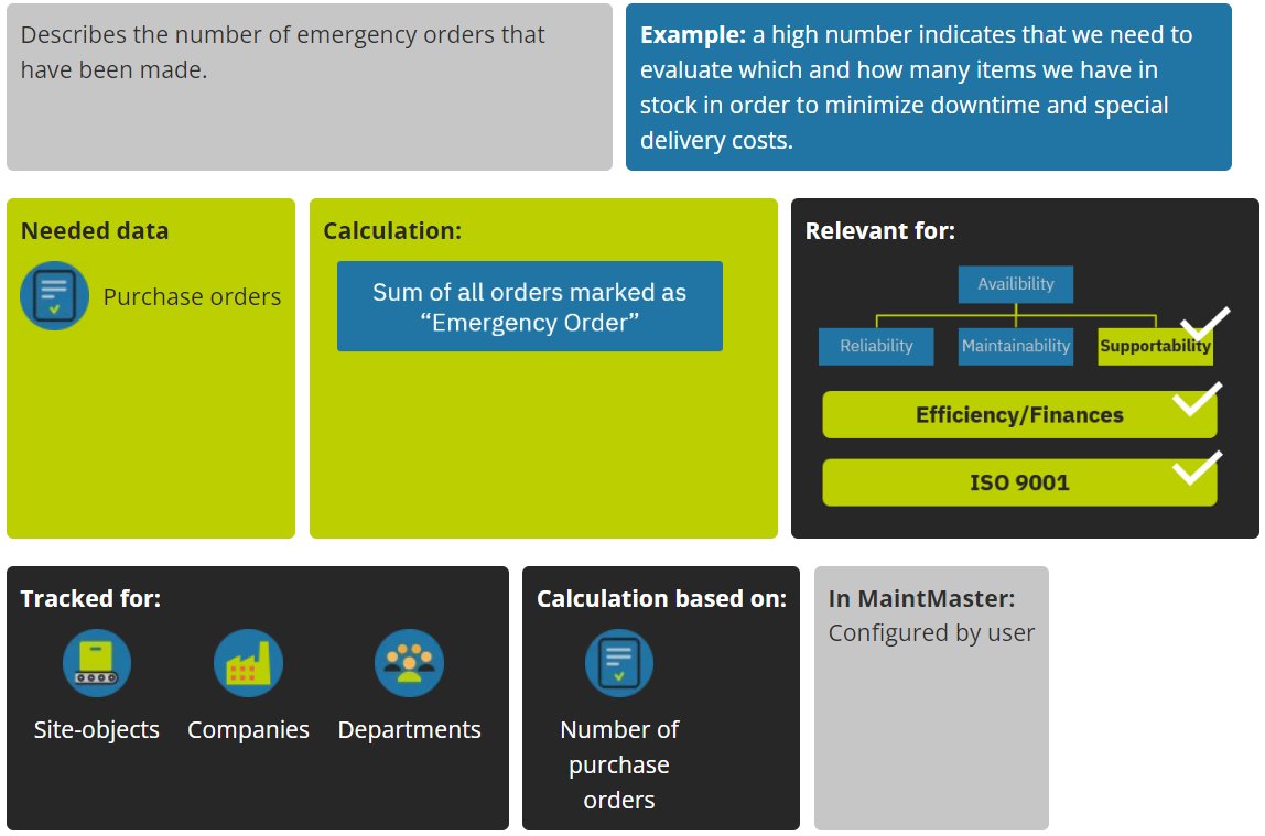 MaintMaster KPI Manual KPI for Spare Parts