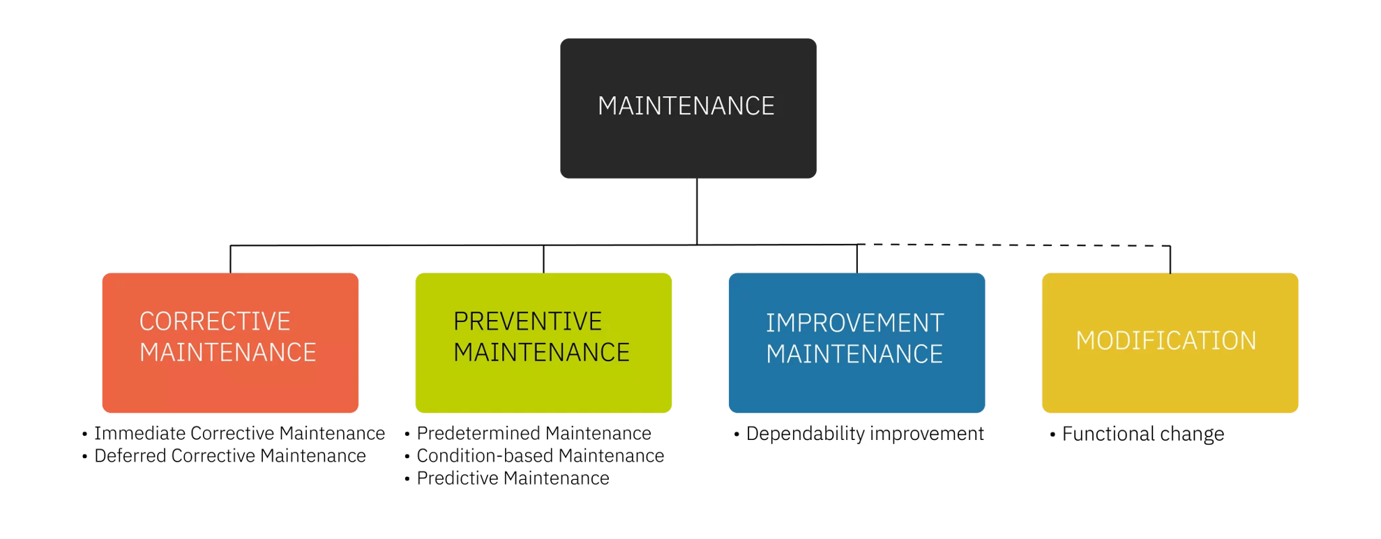MaintMaster Maintenance Manual Maintenance Standards