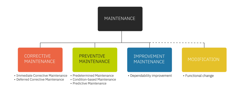 maintmaster-maintenance-manual-chapter-02-maintenance-categories