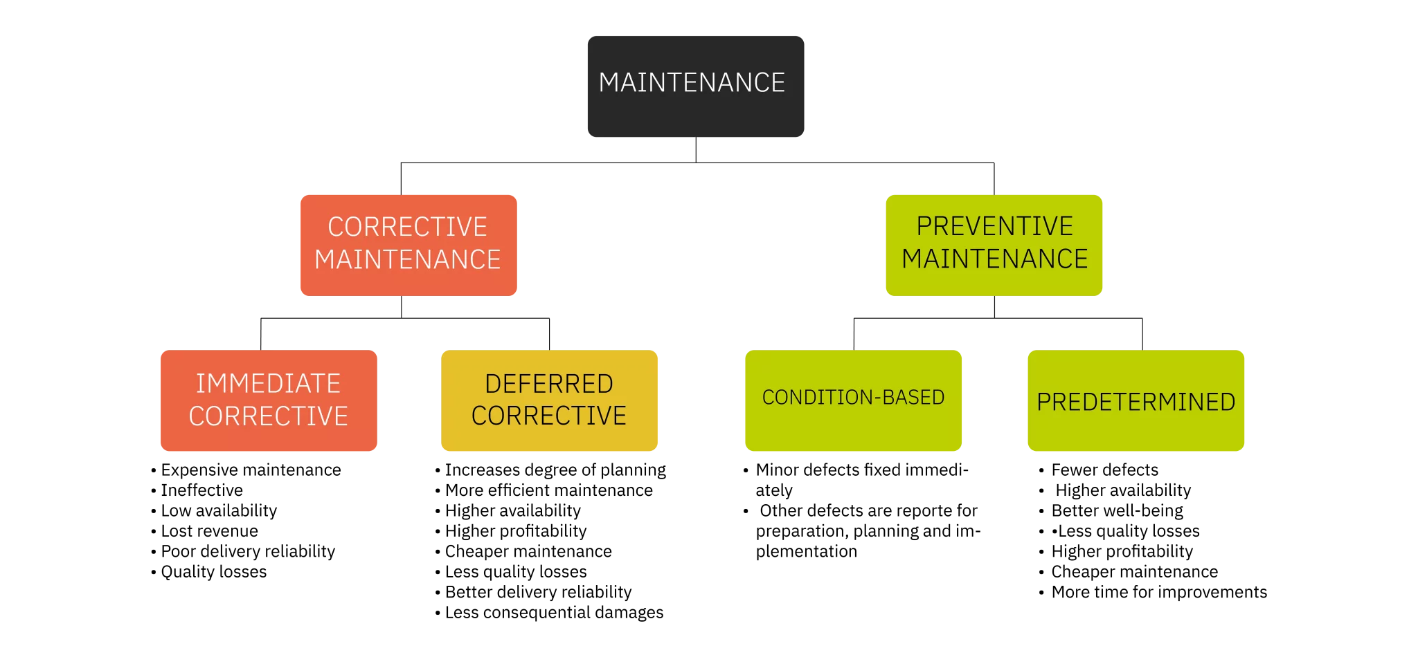 MaintMaster Maintenance Manual Maintenance Standards