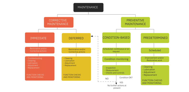 maintmaster-maintenance-manual-chapter-02-overview-standards