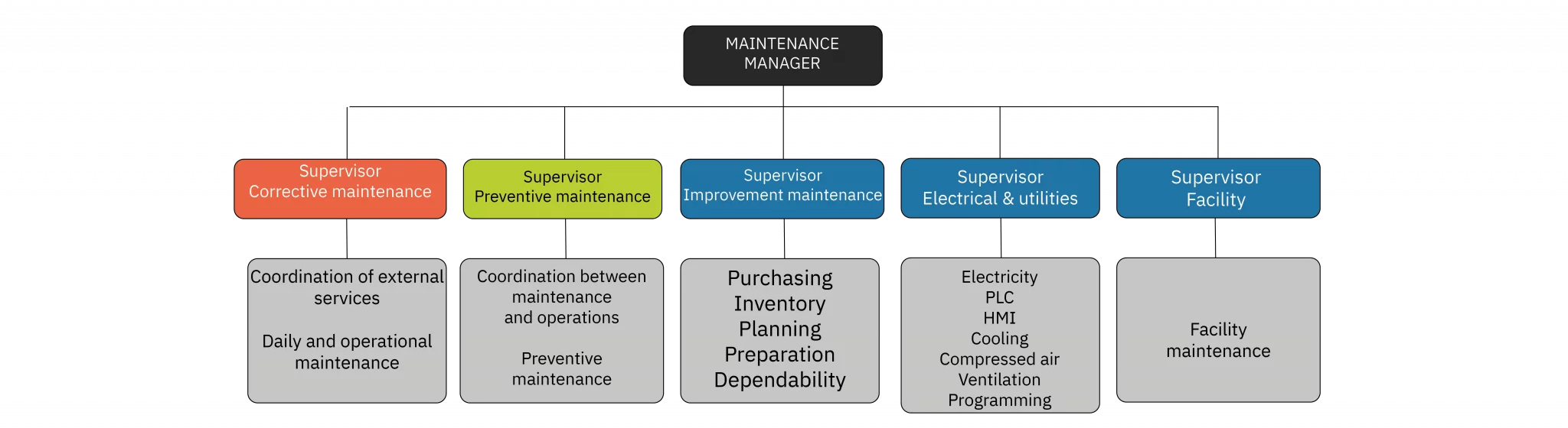 maintmaster-maintenance-manual-chapter-07-medium-organisations
