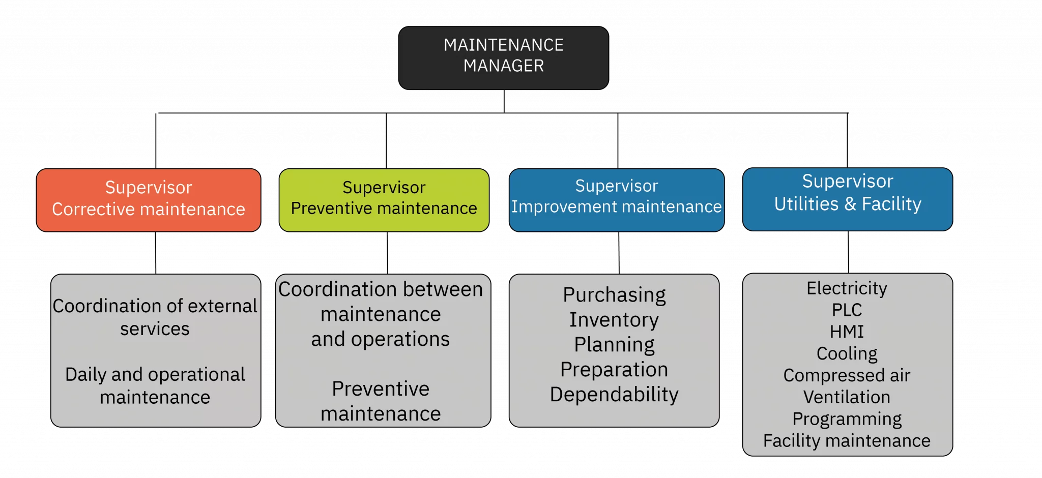 maintmaster-maintenance-manual-chapter-07-smaller-organisations