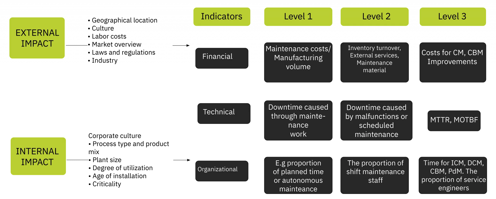 maintmaster-maintenance-manual-chapter-09-key-performance-indicators