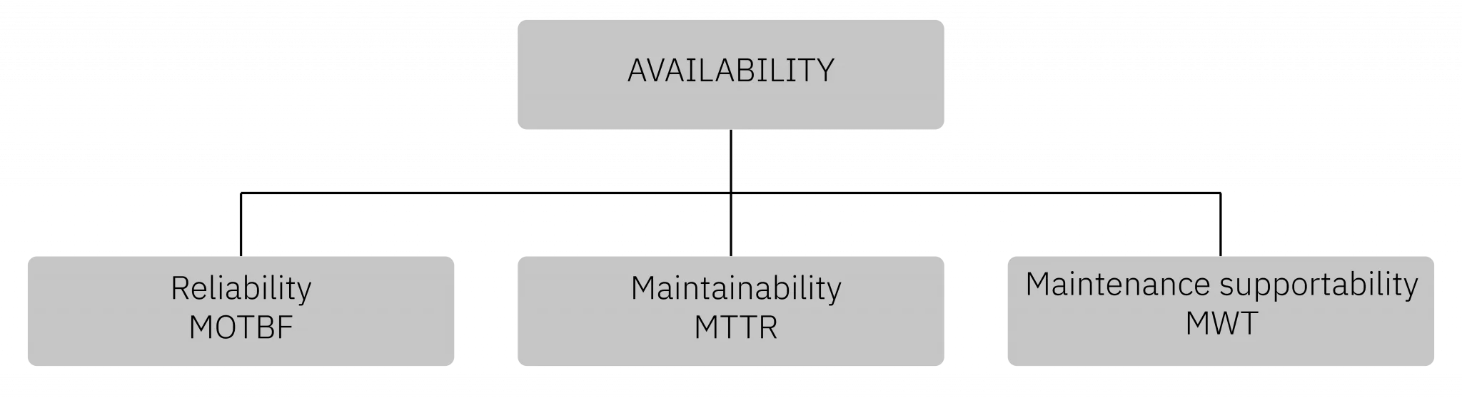 maintmaster-maintenance-manual-chapter-09-kpi-availability