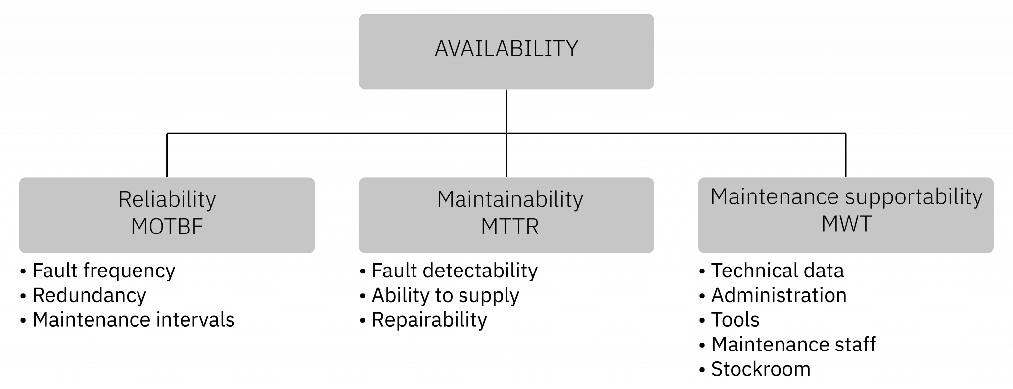 MaintMaster Maintenance Manual Maintenance Goals & KPIs