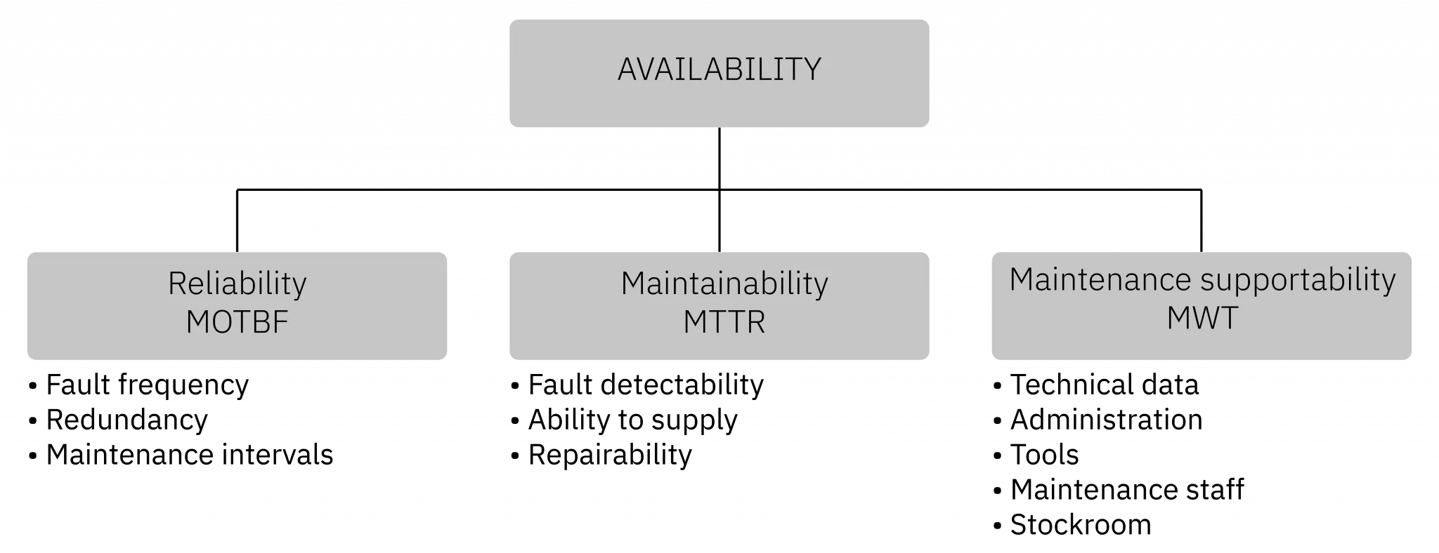 MaintMaster Maintenance Manual - Maintenance Goals & KPIs