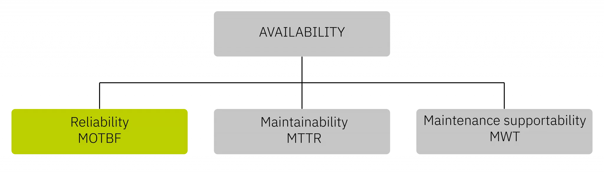 maintmaster-maintenance-manual-chapter-09-kpi-reliability
