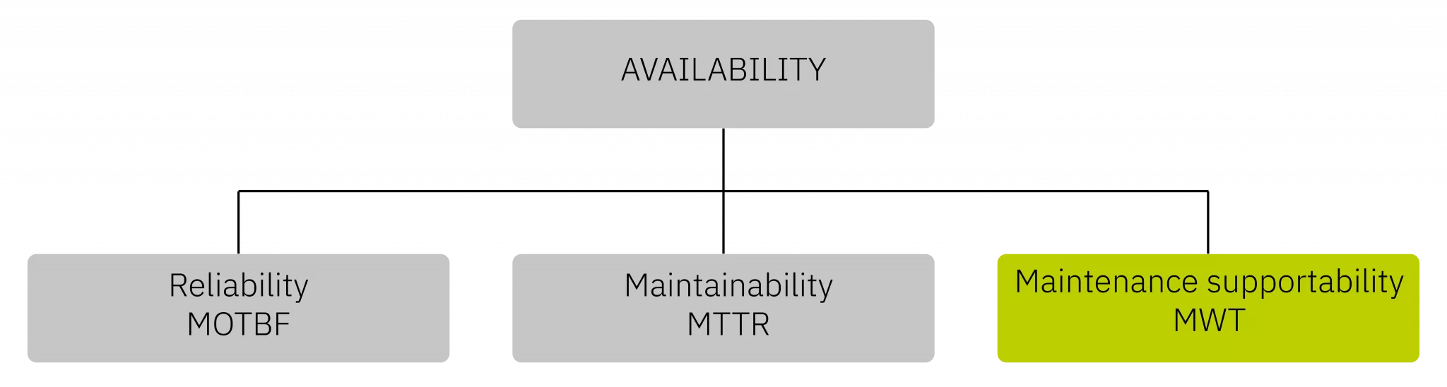 maintmaster-maintenance-manual-chapter-09-kpi-supportability