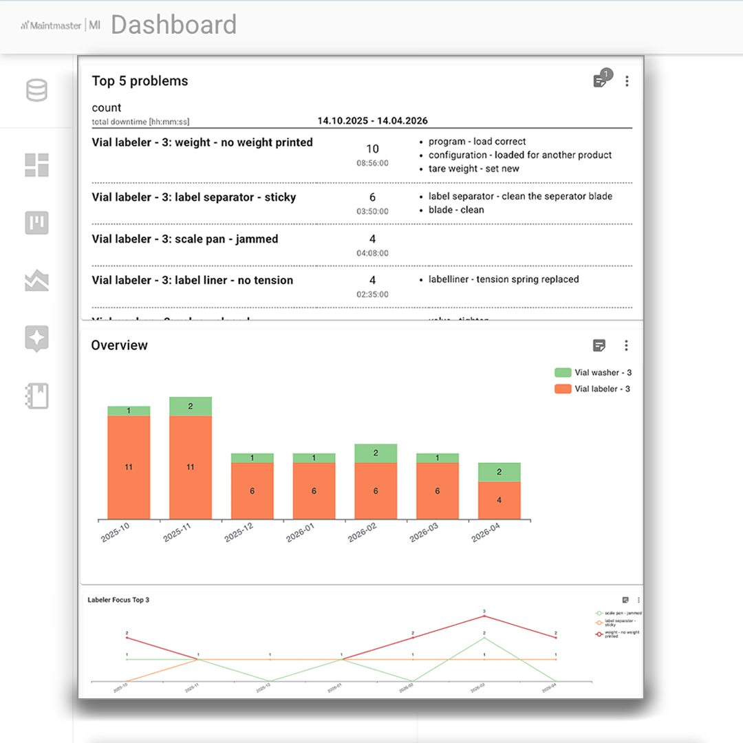 MM-MI-dashboard-overview-uk-packing