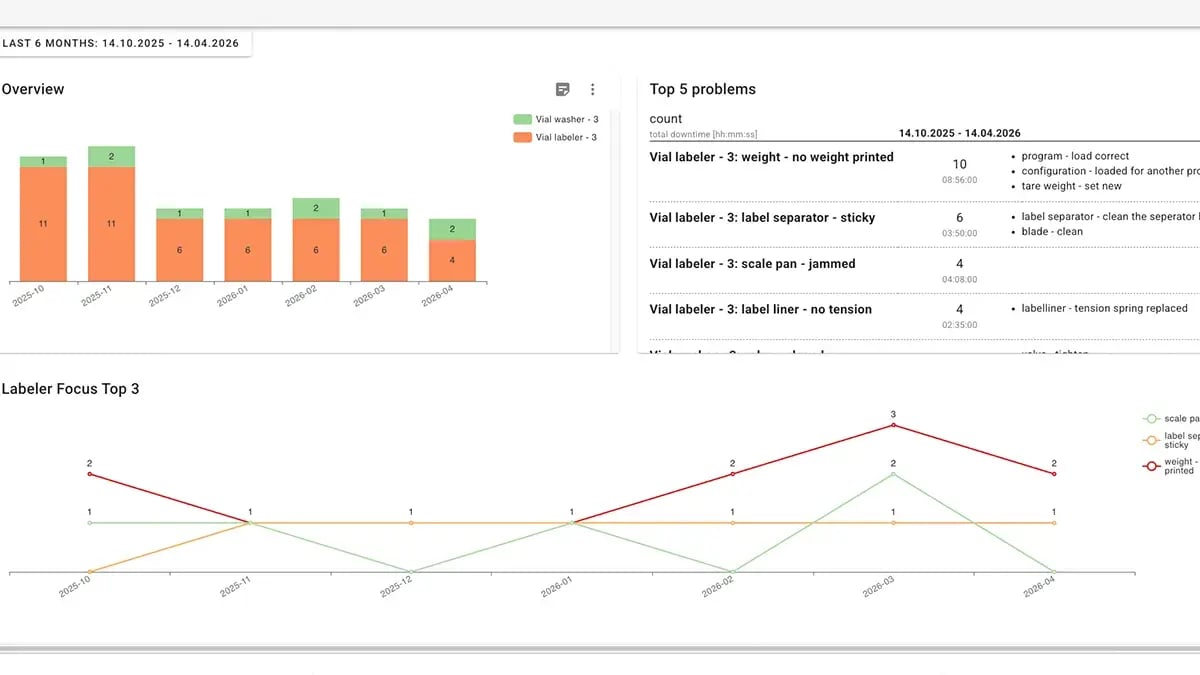 maintmaster-mi-dashboard-en