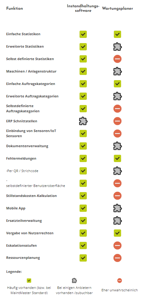 wartungsplaner.vs.instandhaltung.Vorteile.Nachteile wartungsplaner.vs.instandhaltung.Vorteile.Nachteile