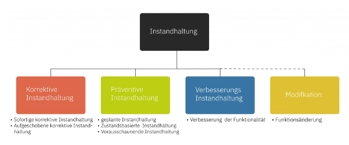 wartungsplaner.vs.instandhaltung wartungsplaner.vs.instandhaltung