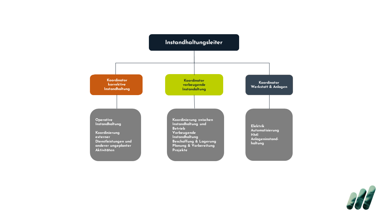 neue-instandhaltungsorganisation-lebensmittelproduzent-maintmaster-de