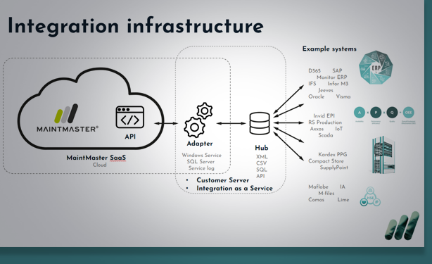 it-manager-integration