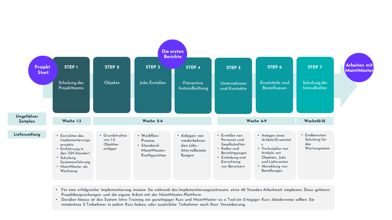 maintmaster-onboarding-service-uebersicht maintmaster-onboarding-service-uebersicht