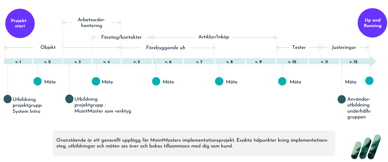 maintmaster.implementations.oversikt.swe