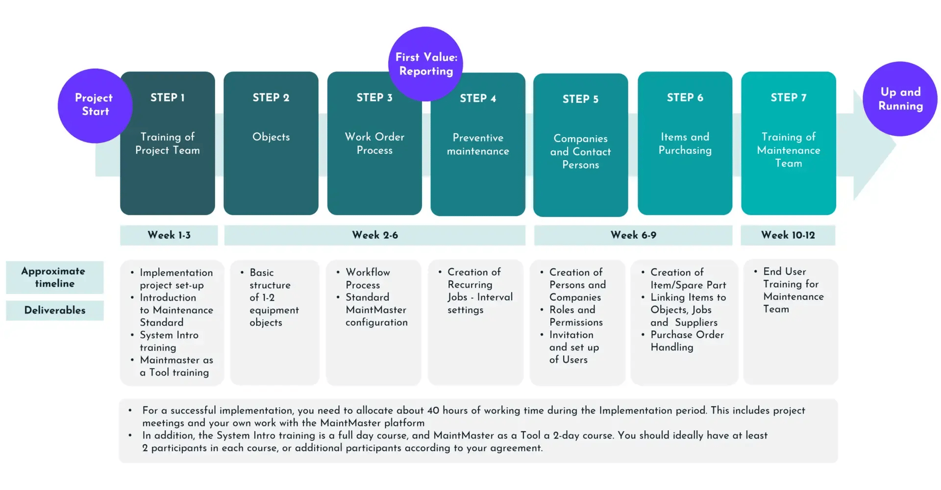 maintmaster.seven.steps.en maintmaster.seven.steps.en