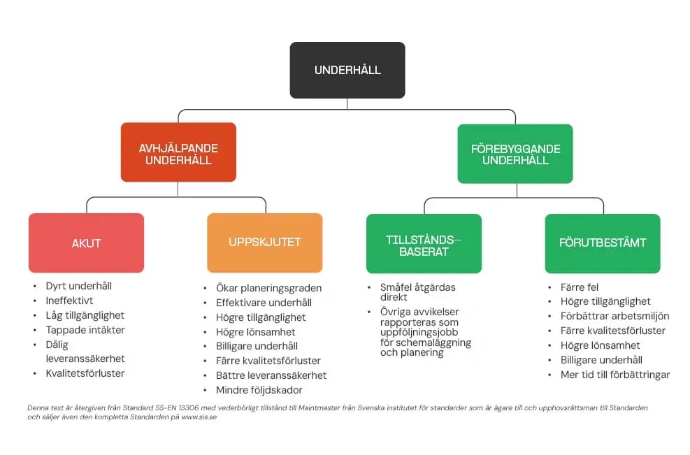 swe-Maintenance-Manual-13