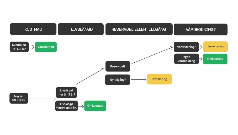 swe-Maintenance-Manual-33
